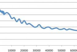 什么是 RPS？RPS的概念