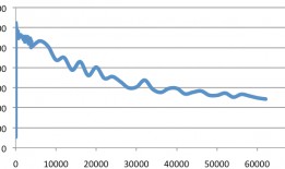 什么是 RPS？RPS的概念