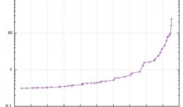 什么是 QPS？QPS怎么算？测试的时候怎么看？