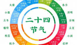 二十四节气，易懂的一个小科普
