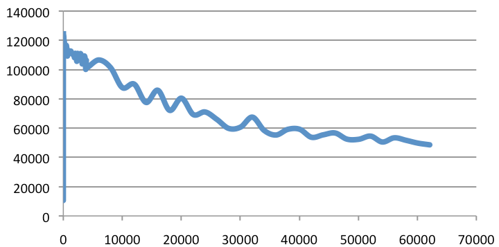 Requests Per Second.jpg Requests Per Second.jpg