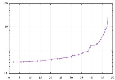 Queries Per Second.jpg Queries Per Second.jpg